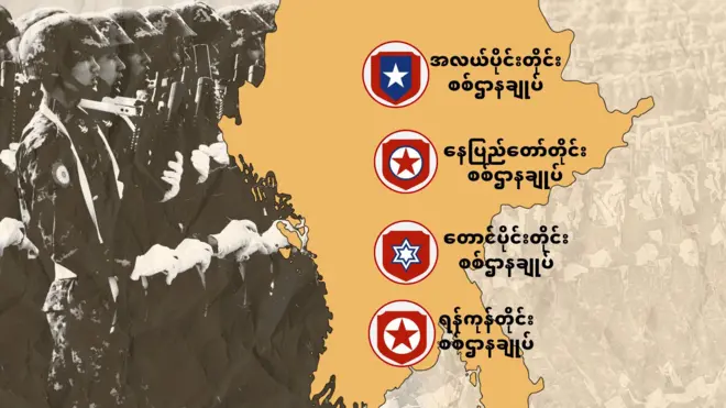 အမှတ် ၅ စစ်ဆင်ရေးအထူးအဖွဲ့ကွပ်ကဲမှုအောက်က တိုင်းစစ်ဌာနချုပ်တွေ