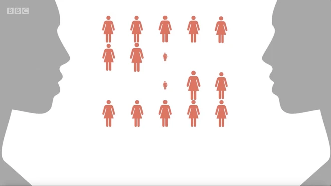 تقدر الأمم المتحدة أن واحدة من كل 20 فتاة تعرضت إلى نوع من أنواع تشويه الأعضاء التناسلية الأنثوية