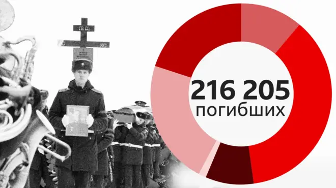 похороны солдата