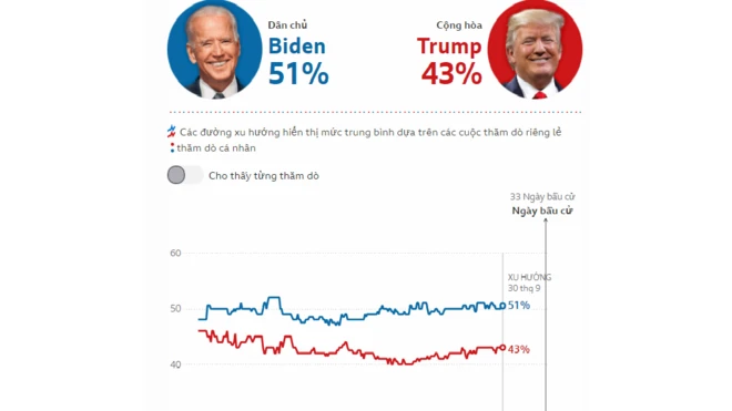 Poll