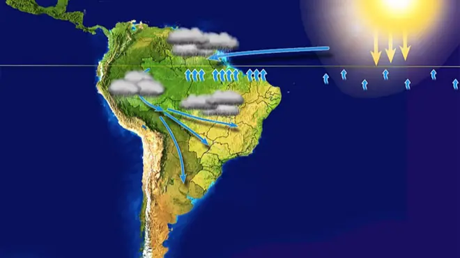 Ilustración que muestra los ríos voladores