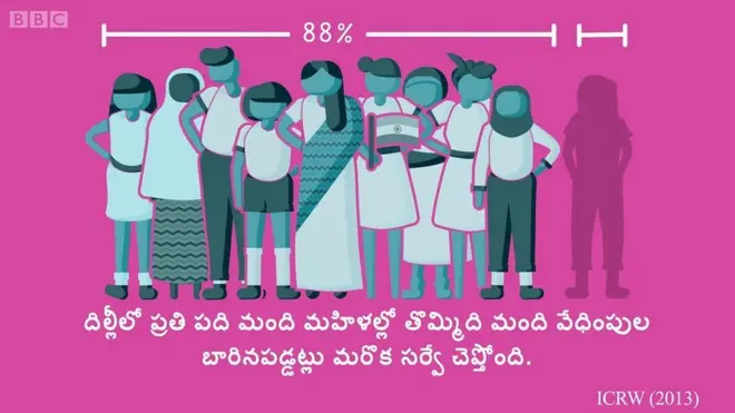 వీధుల్లో వేధింపులు