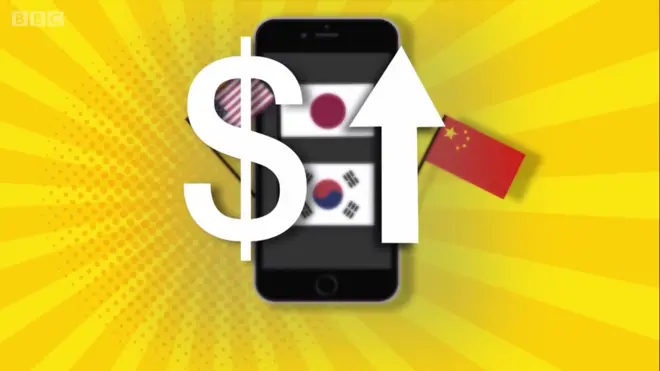 တရုတ်-အမေရိကန် ကုန်သွယ်ရေး စစ်ပွဲက အကျိုးဆက်များ