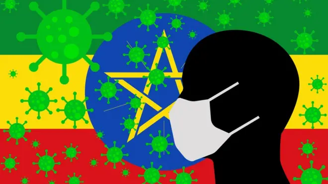 Alaabaa Itoophiyaa fi mallattoo Covid-19