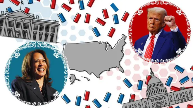 US Election