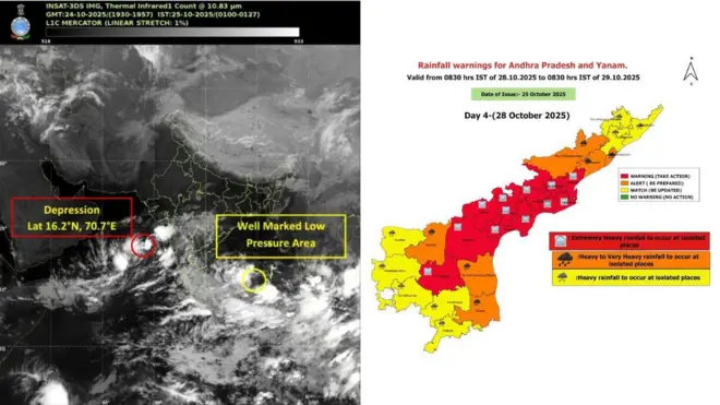 భారత వాతావరణ శాఖ 