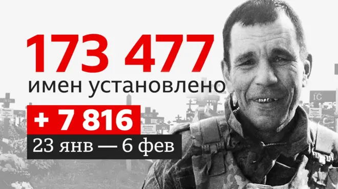 Данные о погибших