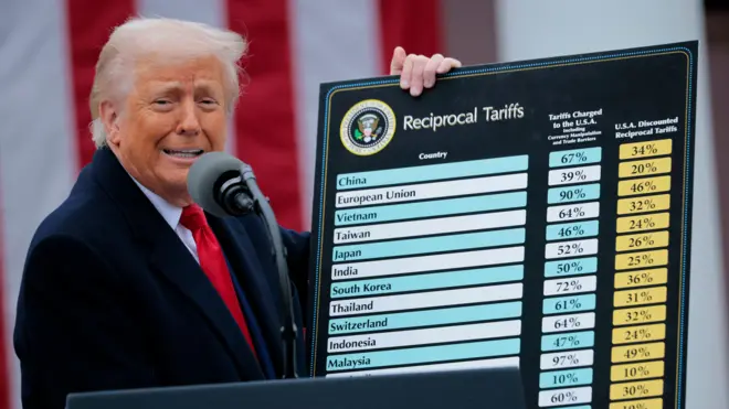 Трамп анонсирует тарифы 2 апреля
