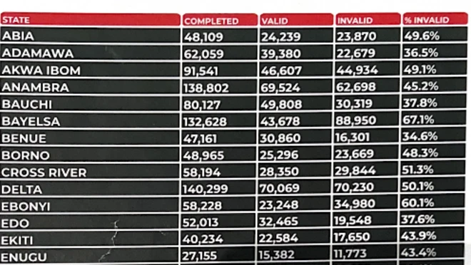 INEC voter registration: How to check your name for INEC voter register for 2023 election