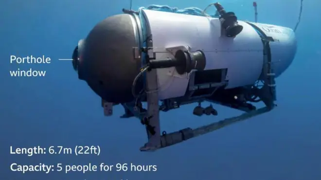 Jirgin ruwa na sunduki na karkashin teku