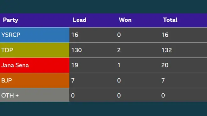 ఏపీ ఎన్నికలు
