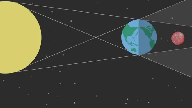 ચંદ્ર ગ્રહણ