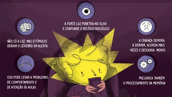 Ilustração da BBC mostra impacto dos celulares antessite de prognósticos de futeboldormir