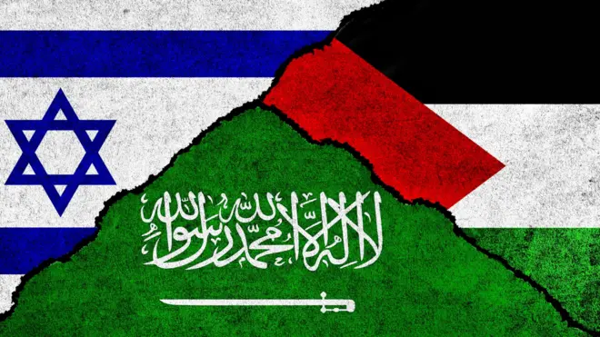 أعلام السعودية وفلسطين وإسرائيل