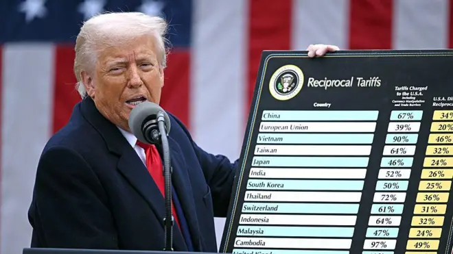US President Donald Trump holds a chart as he delivers remarks on reciprocal tariffs during an event in the Rose Garden entitled "Make America Wealthy Again" at the White House in Washington, DC, on April 2, 2025.