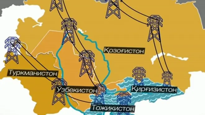 Марказий Осиё харитаси