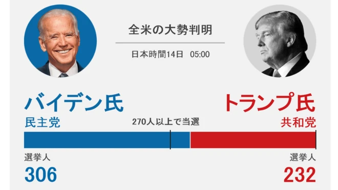 Amazon.com: 国勢調査から考える人種・民族・国籍―オバマはなぜ