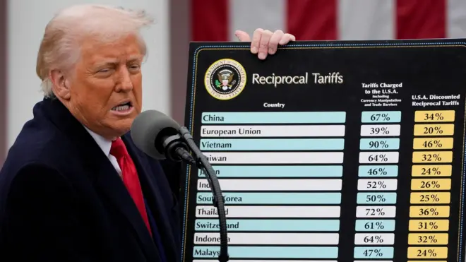 ट्रम्प यांनी लादलेलं टॅरिफ काय आहे? त्याचा तुमच्यावर कसा परिणाम होणार आहे?