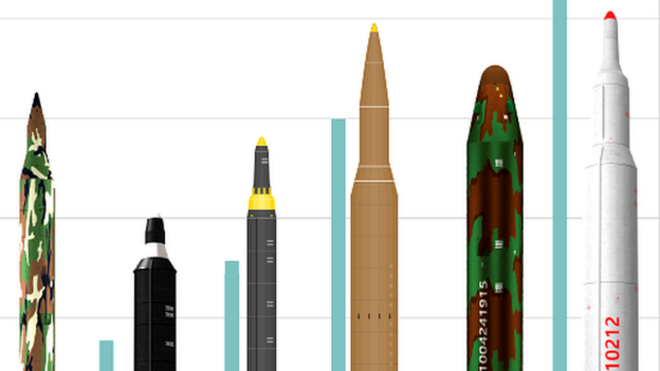 Gráfico sobre misiles de Corea del Norte.