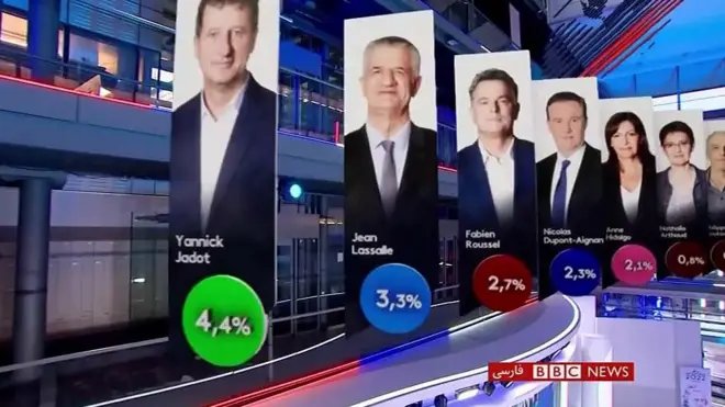 انتخابات فرانسه