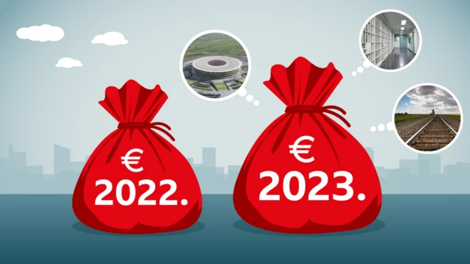 Ilustracija (korišćene fotografije: Ministarstva finansija i Getty Images)