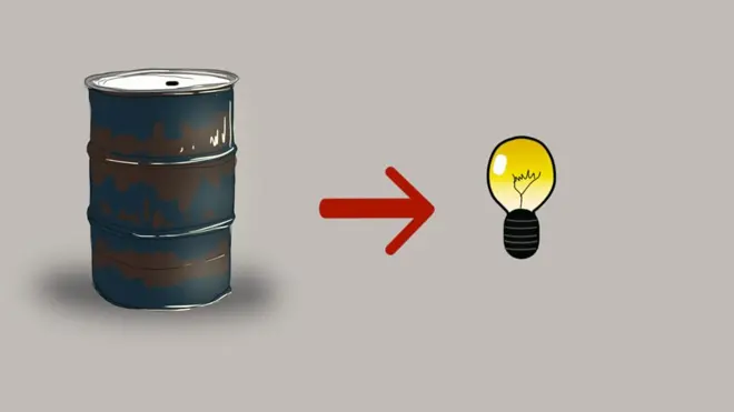 ڈرموں سے بجلی