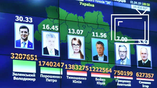 Выборы на Украине