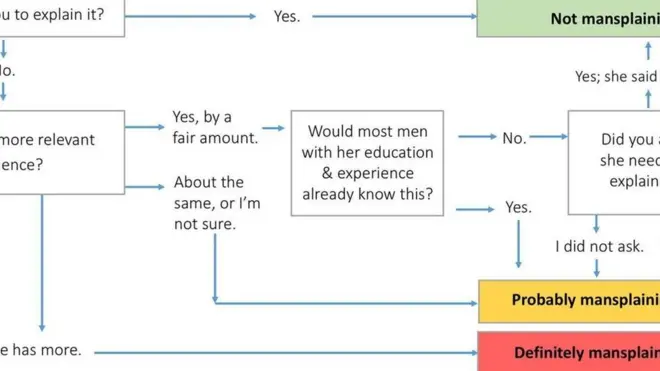 mansplaining diagram
