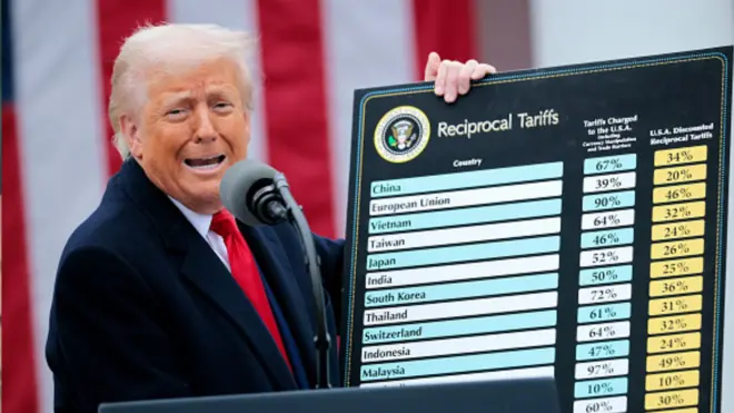 特朗普手持各國關稅加徵示意圖