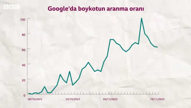 Google boykot