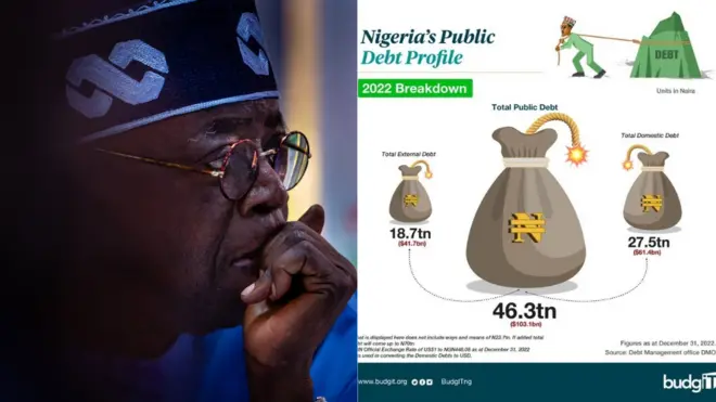 Aworan Tinubu ati iye gbese NAijiria bayii