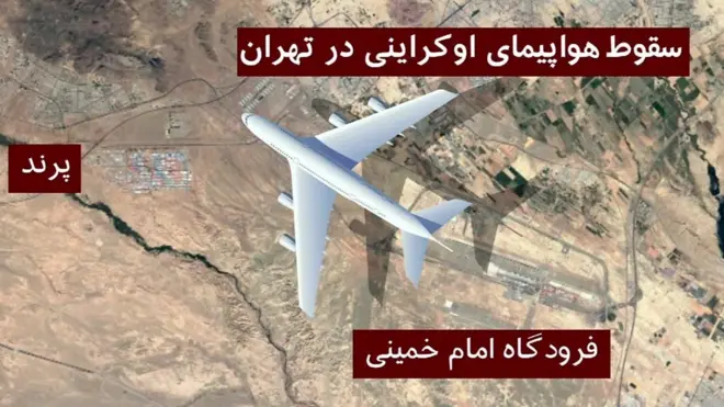 هواپیمای اوکراینی