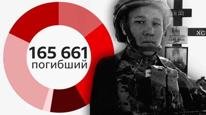 данные погибших