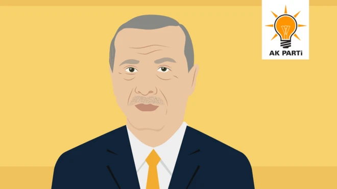 Erdogan