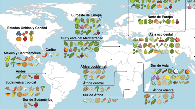 Mapa mundial de origen de cultivos