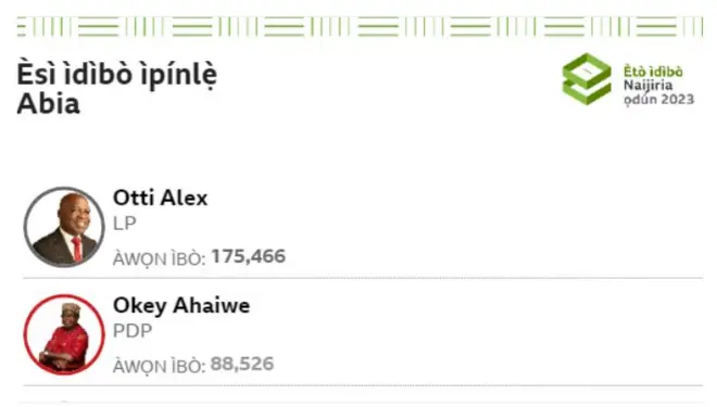 Abajade esi ibo Abia