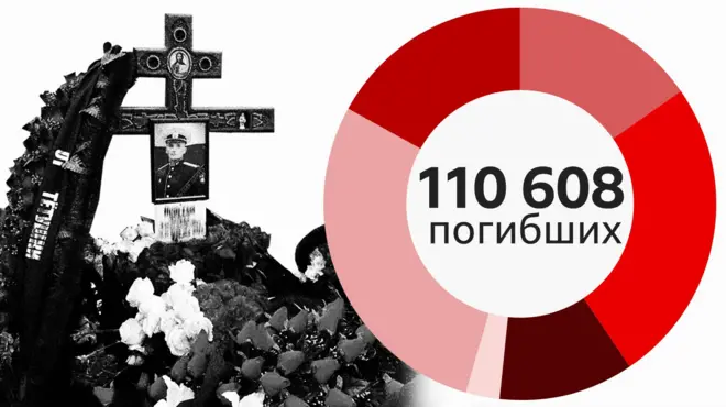 коллаж