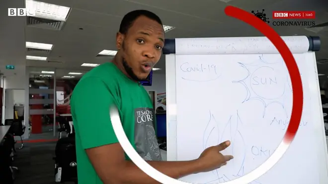 Anyanwụ anaghị agwọ coronavirus