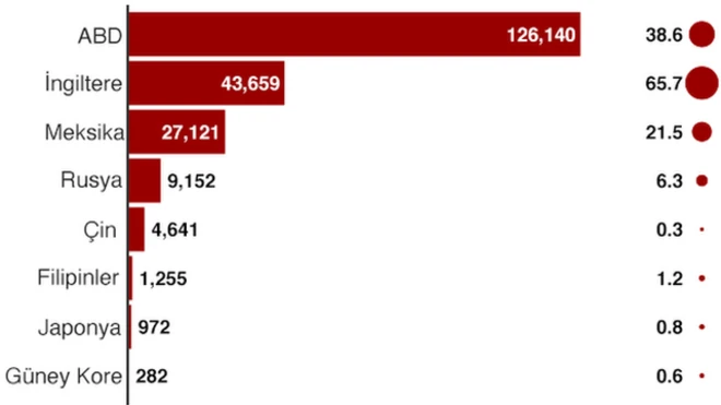 Koronavirüs ölümleri