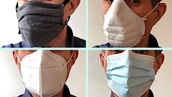 Masques faciaux Covid-19