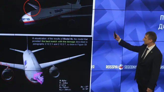 Презентация доклада