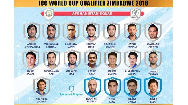 د کرېکټ ۲۰۱۹ کال نړيوال جام غوراوي پړاو سياليو لپاره د افغان لوبډلې نوملړ