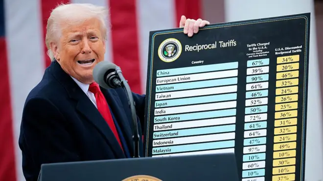 Trump's tariff 