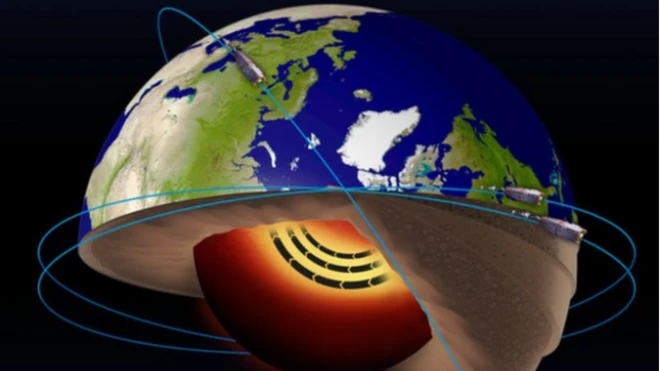 ภาพแสดงทิศทางการเคลื่อนไหวของกระแสเหล็กหลอมละลายที่แกนโลกด้านนอก