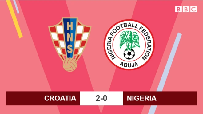 Nigeria vs Croatia: