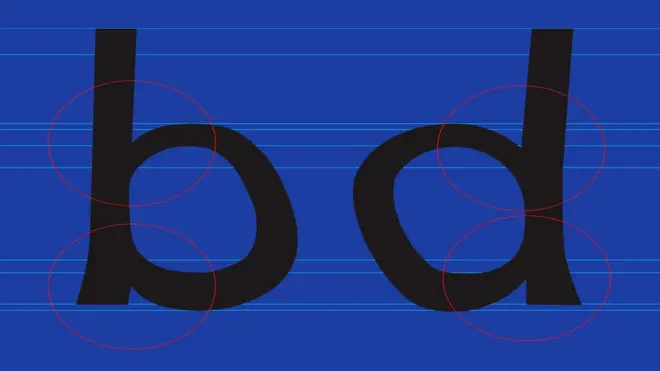 Las letras "b" y "d" en la tipografía de Boer tienen formas irregulares para ser fácilmente distinguibles para los disléxicos.