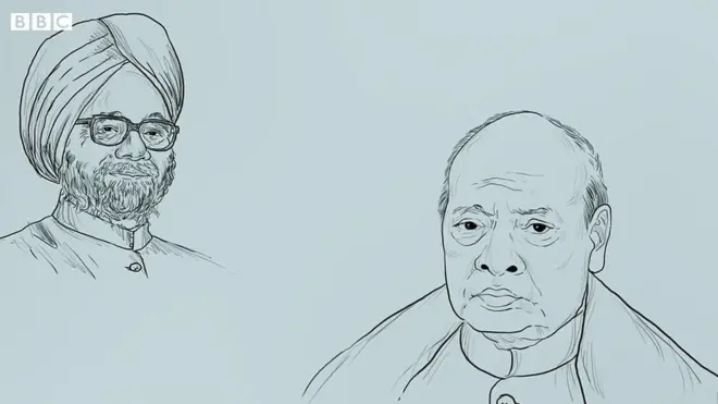 ఆర్థిక సంస్కరణలు