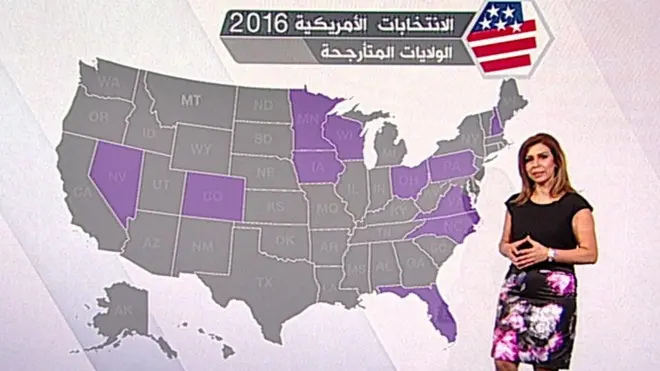 الولايات المتأرجحة