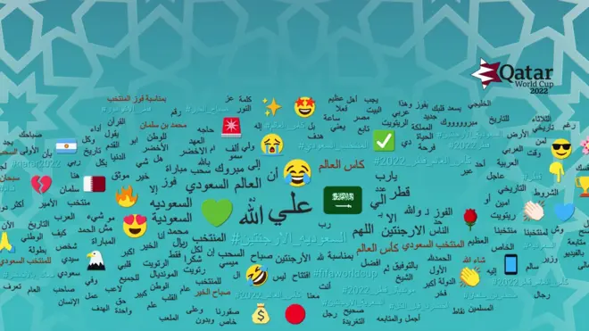 مجموعة من أكثر ما شغل المتابعين في كأس العالم.