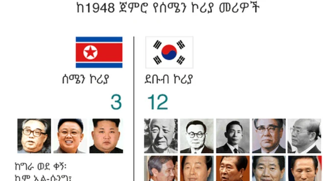 ስርወ-መንግሥት እና ዲሞክራሲ